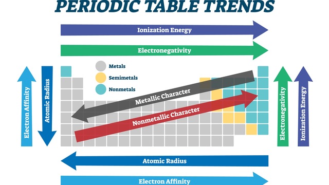 Cara memahami tabel periodik kimia